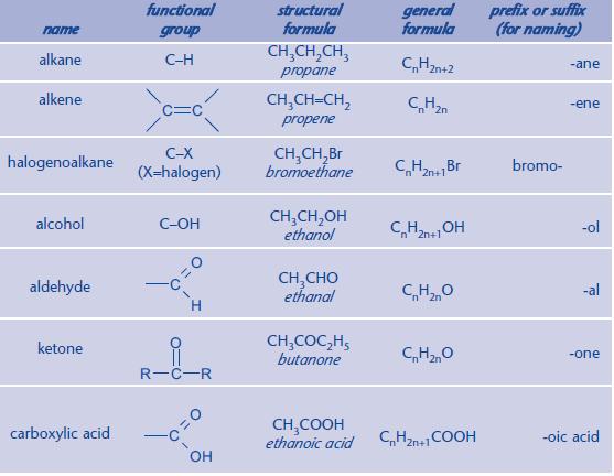 functional-groups-a2-level-level-revision-chemistry-organic